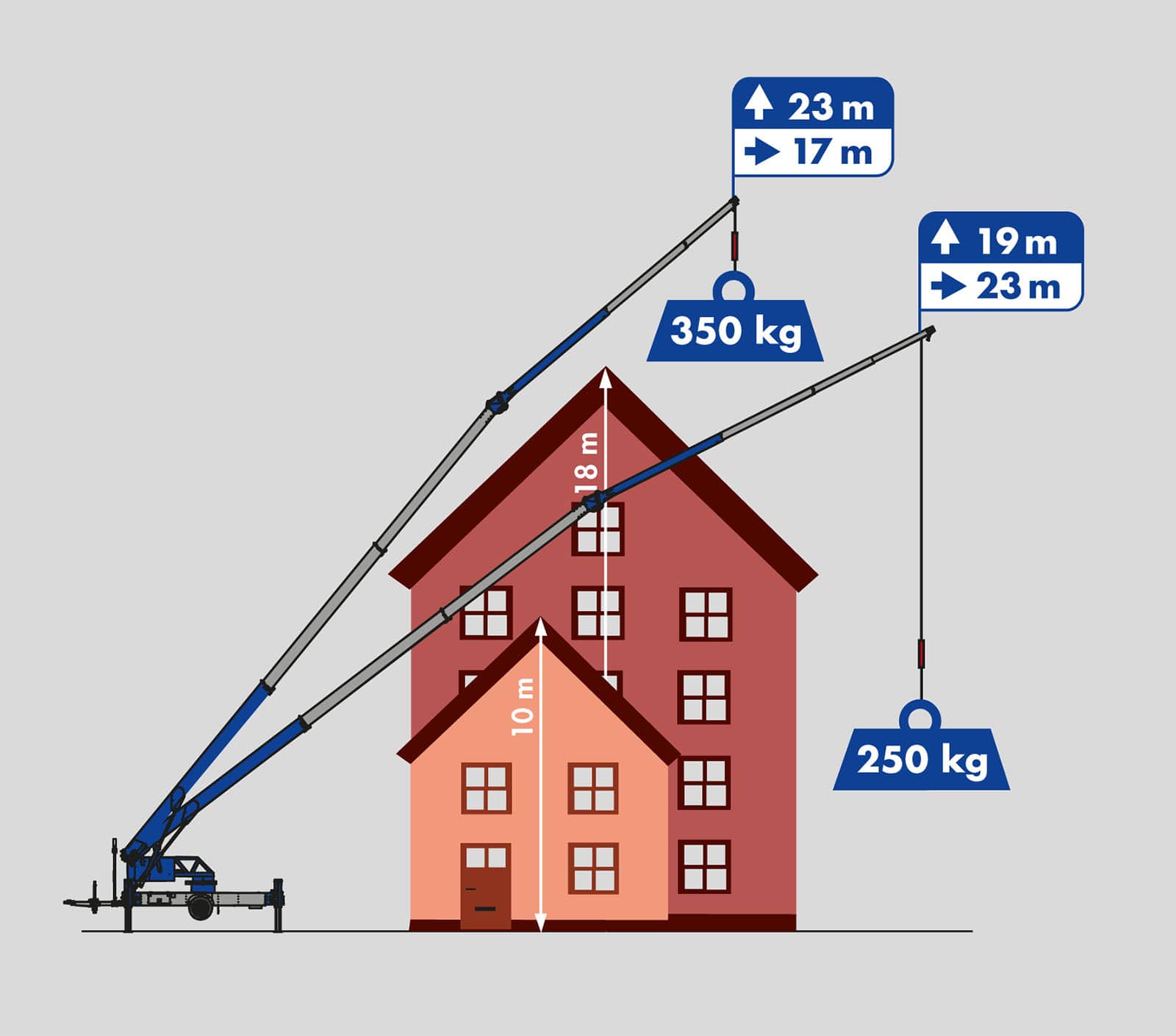 Klaas K23-33 Arbeitsbereich
